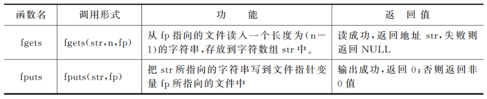 【C语言进阶】—— 文件操作（详解）