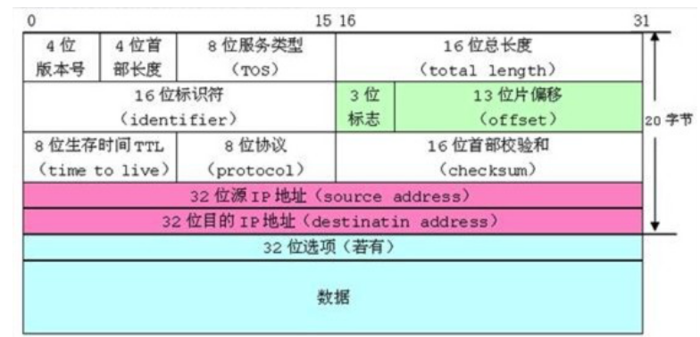 【C语言进阶】—— 结构体总结（位段 、枚举、公用体）