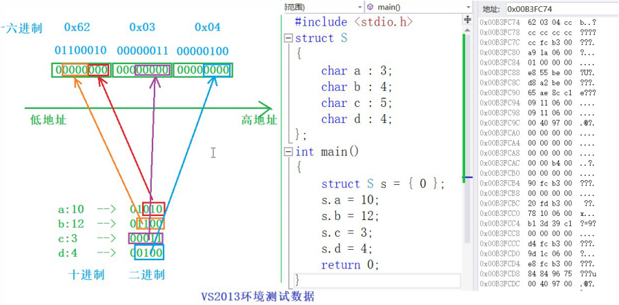 【C语言进阶】—— 结构体总结（位段 、枚举、公用体）