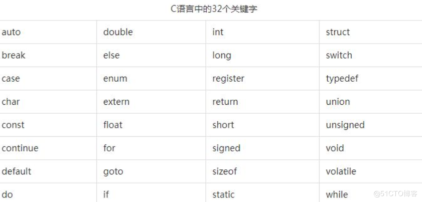 （关键字，Static，typedef）-C语言笔记