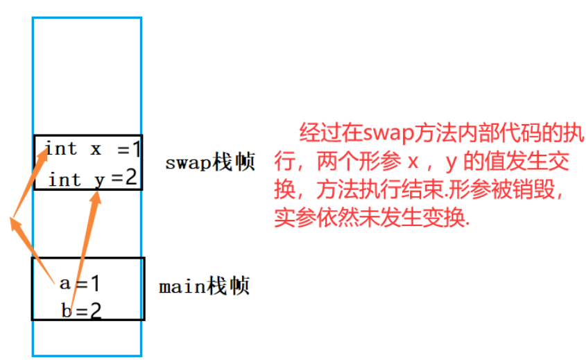 【JAVA SE】—— 数组（详细！！！）