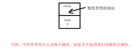 【JAVA SE】——对String类的深入理解