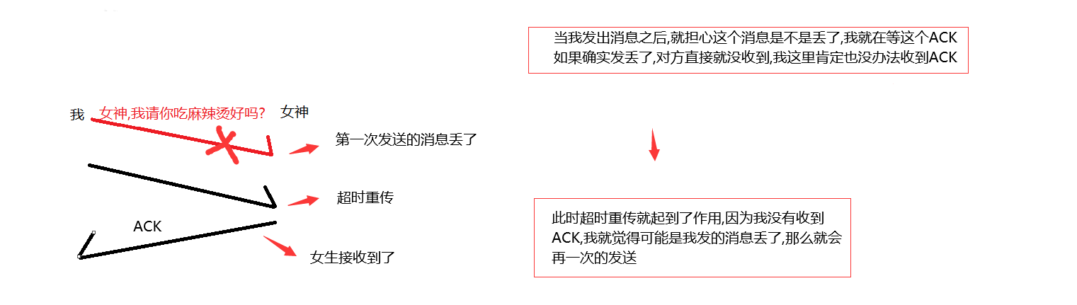 【计算机网络】TCP/IP模型中 应用层、传输层 UDP/TCP 协议、机制 深度解析