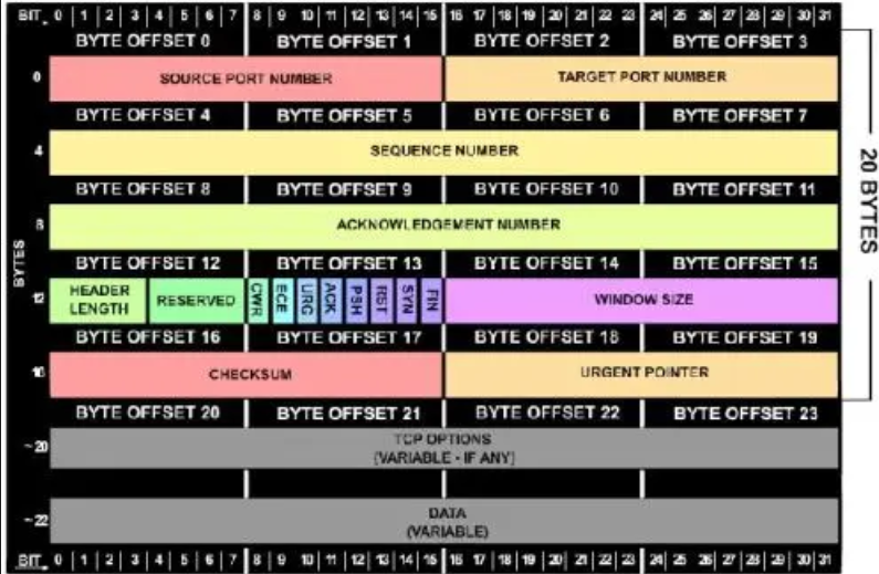 【C语言进阶】—— 结构体总结（位段 、枚举、公用体）