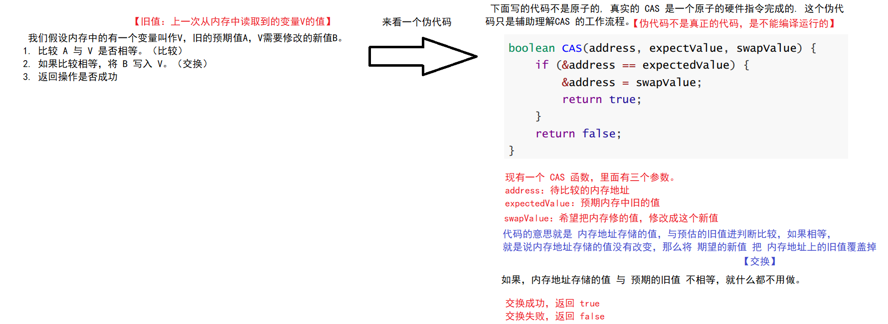 【多线程】 CAS 机制解析及应用( 原子类 . 自旋锁 )、解决 ABA 问题