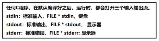 【C语言进阶】—— 文件操作（详解）