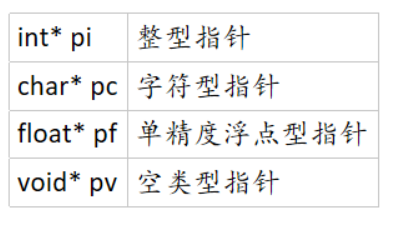 【C语言进阶】——数据的储存、大小端（一）     （超详细剖析+代码解析！）