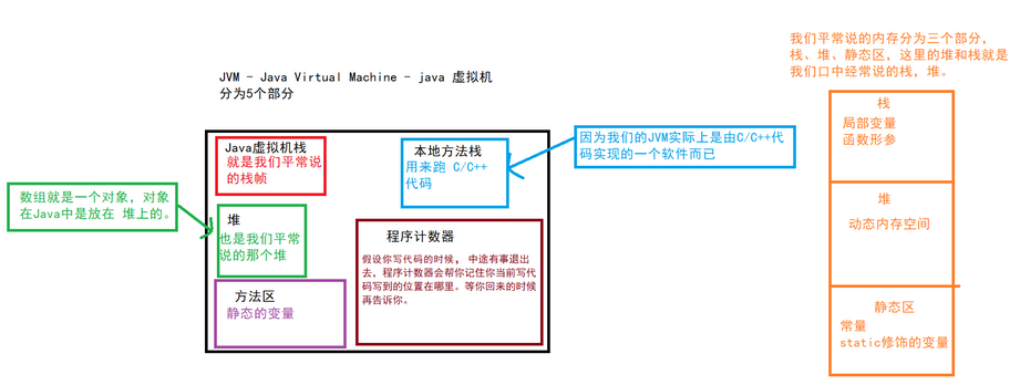 【JAVA SE】—— 数组（详细！！！）