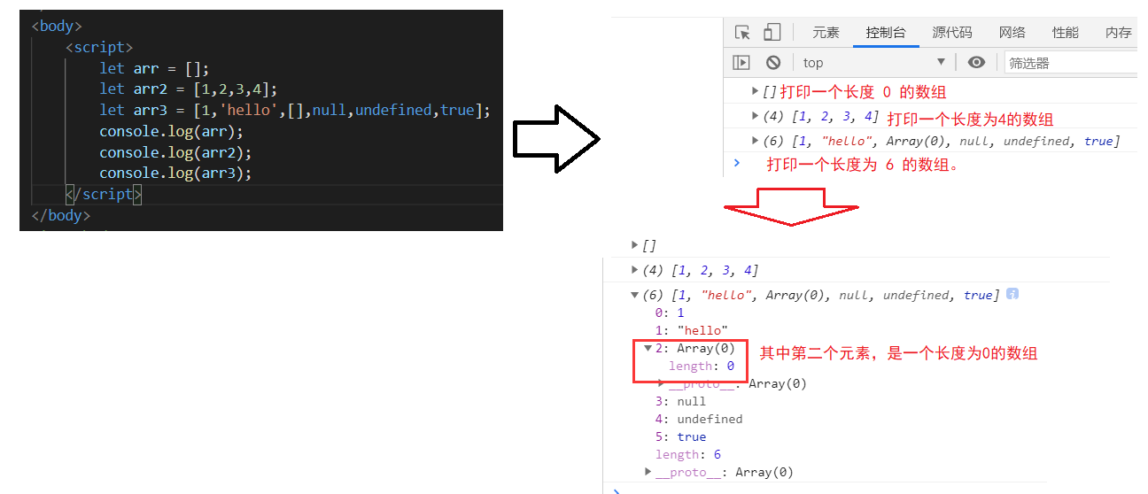 【Java Web】前端三剑客 之 JS