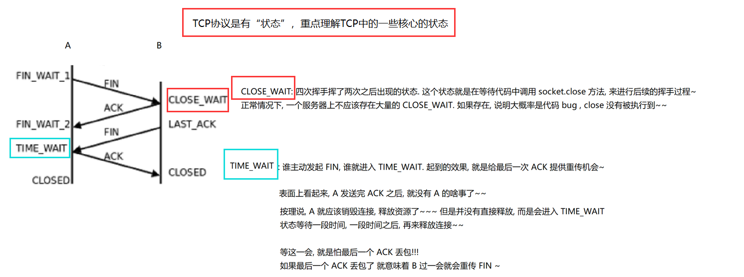 【计算机网络】TCP/IP模型中 应用层、传输层 UDP/TCP 协议、机制 深度解析