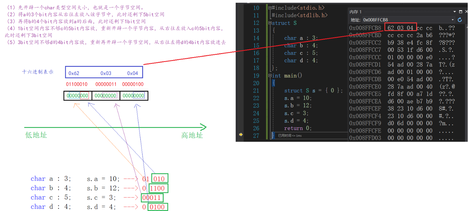 【C语言进阶】—— 结构体总结（位段 、枚举、公用体）