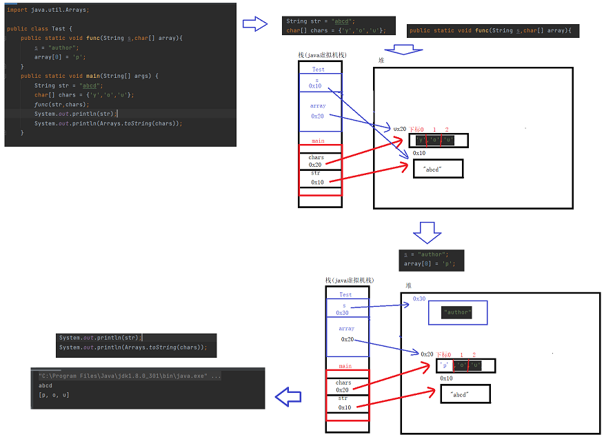 【JAVA SE】——对String类的深入理解