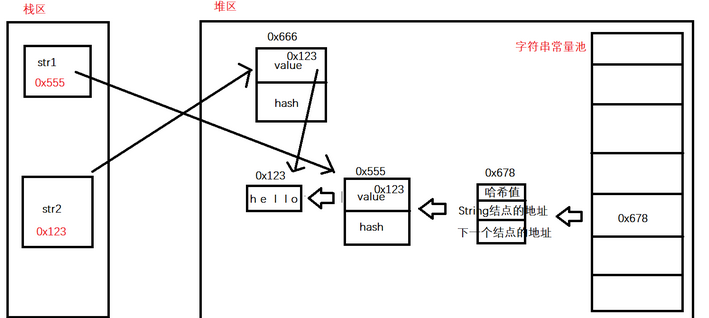 【JAVA SE】——对String类的深入理解