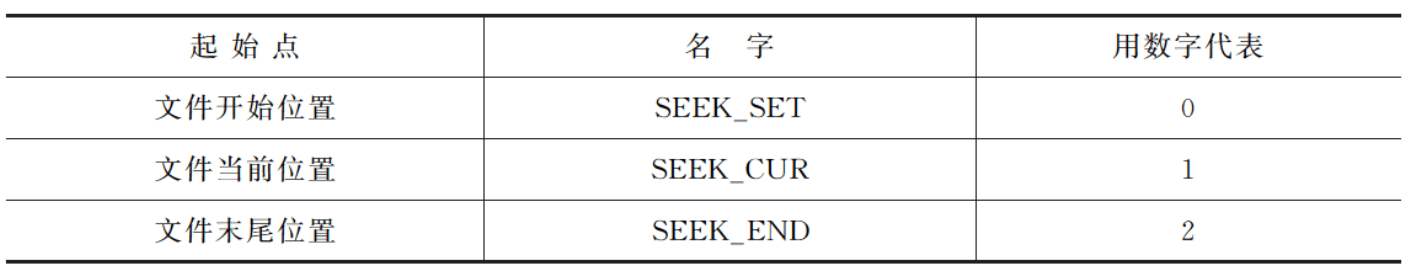 【C语言进阶】—— 文件操作（详解）