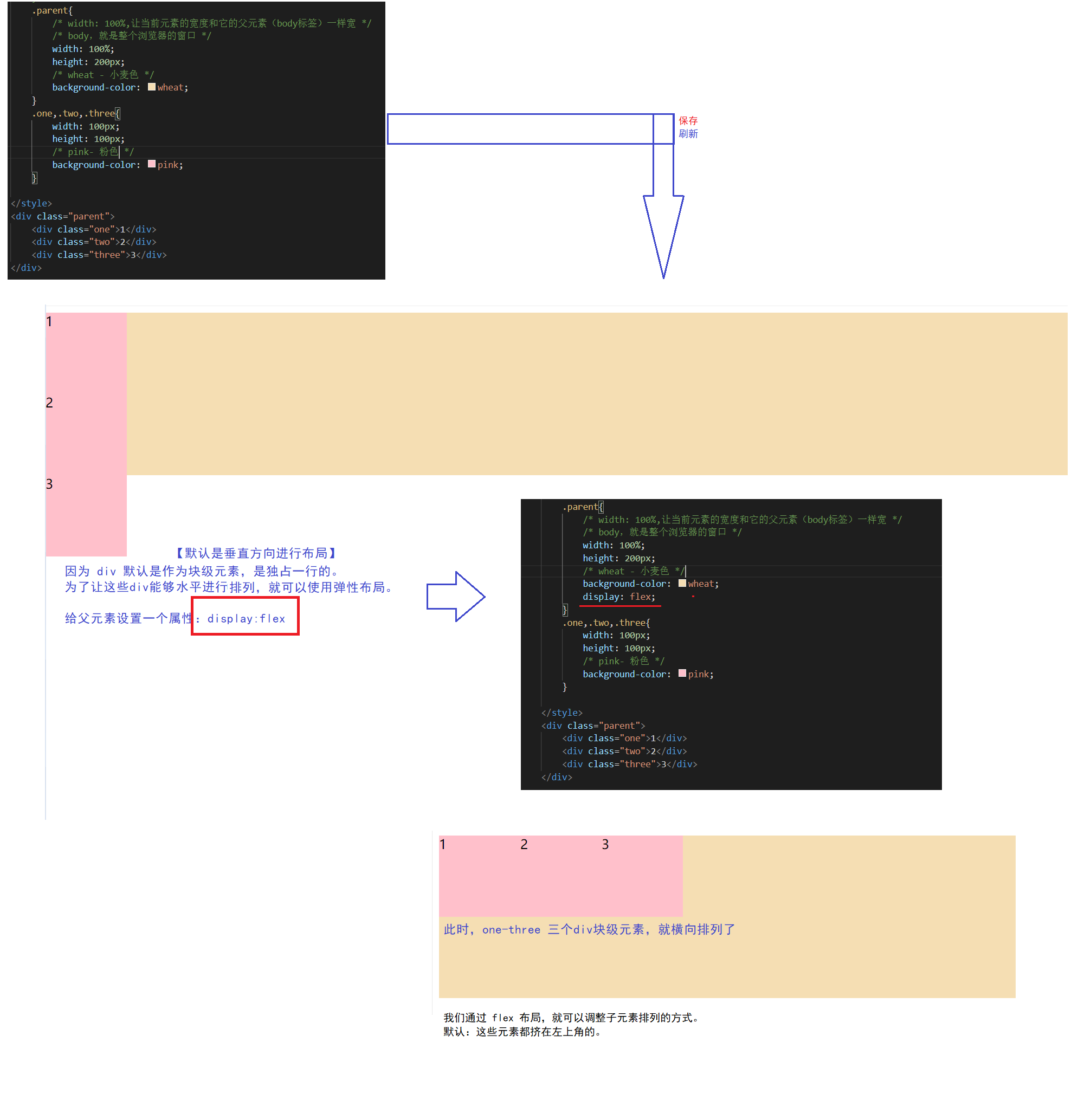 【Java Web】前端三剑客 之 CSS