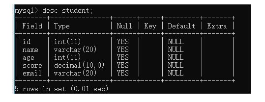 【MySQL】—— 初识MySQL （数据类型，建表查表）