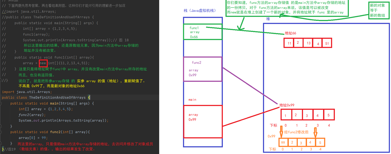 【JAVA SE】—— 数组（详细！！！）