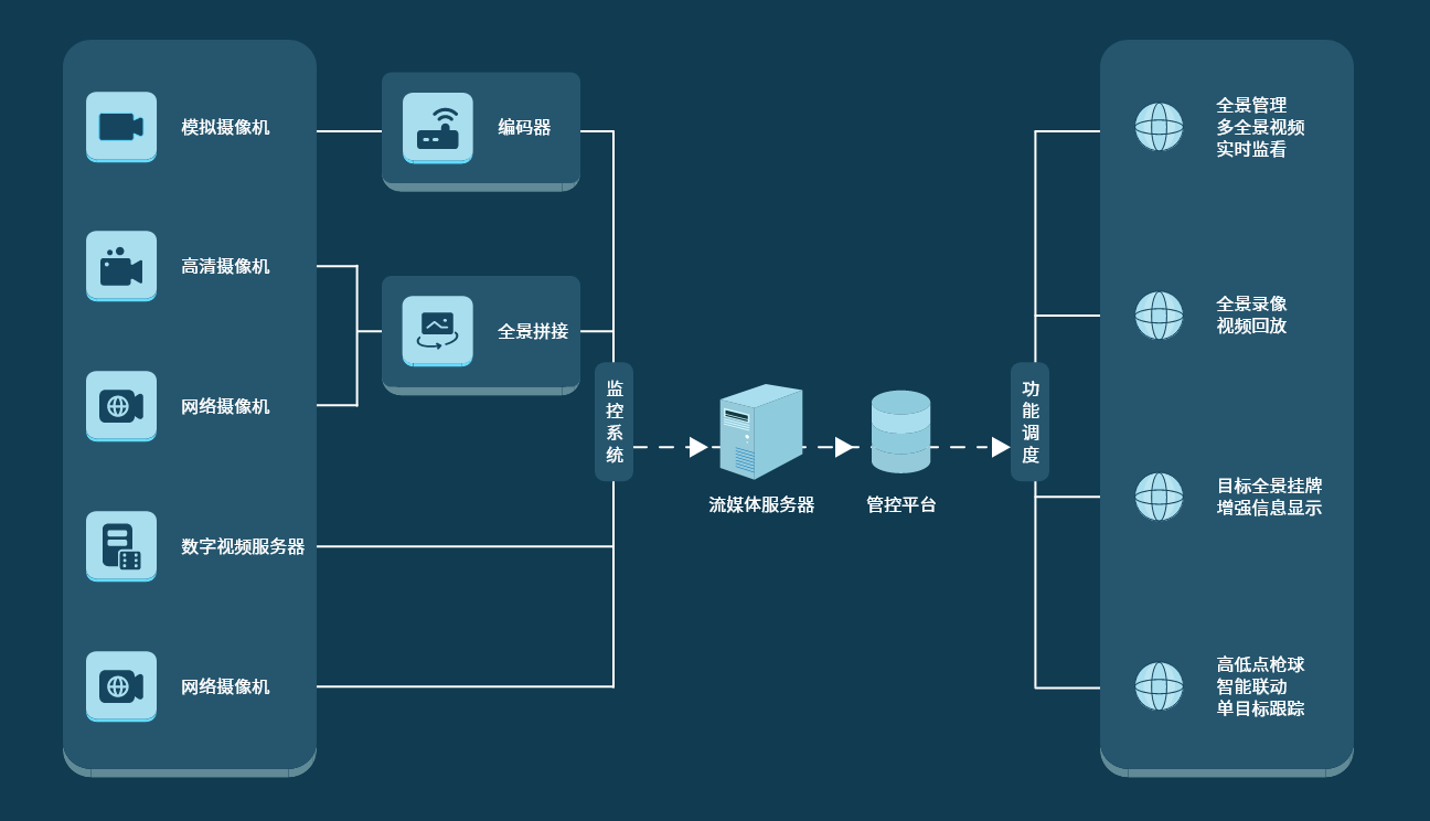 Windows PC、Linux、Android、iOS 跨平台视频云客户端 QML 开发解决方案