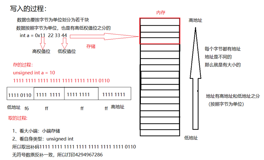 【C语言进阶】——数据的储存、大小端（一）     （超详细剖析+代码解析！）