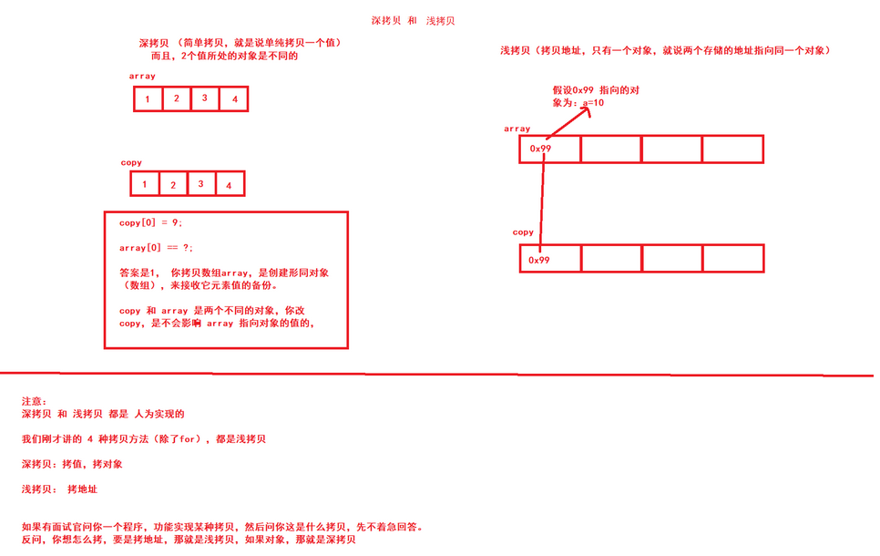 【JAVA SE】—— 数组（详细！！！）