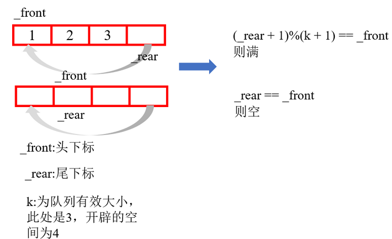 栈和队列经典OJ#yyds干货盘点#