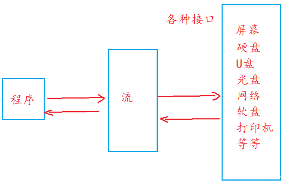 【C语言进阶】—— 文件操作（详解）