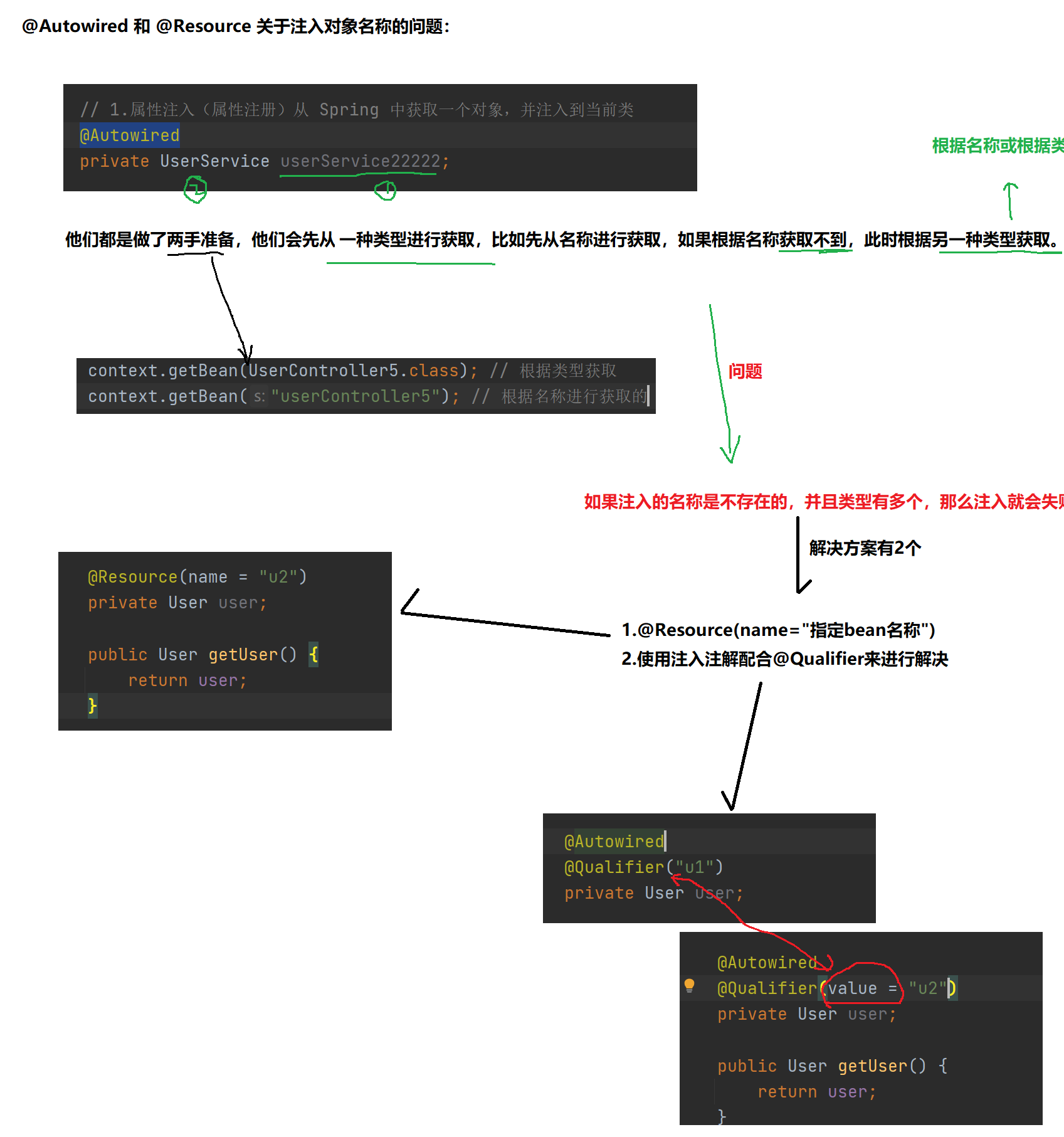 【Spring】Spring 获取Bean对象 -- 对象装配( 属性注入、构造方法注入、set注入)