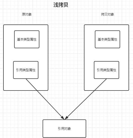 【JAVA SE】—— 数组（详细！！！）