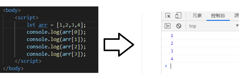 【Java Web】前端三剑客 之 JS