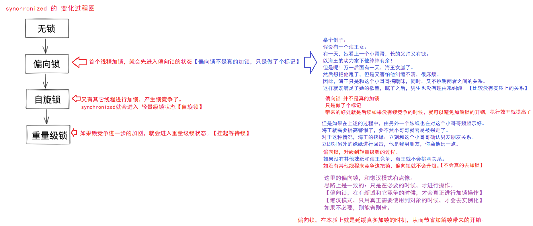 【多线程】synchronized 中的 锁优化的机制 (偏向锁->轻量级锁->重量级锁)