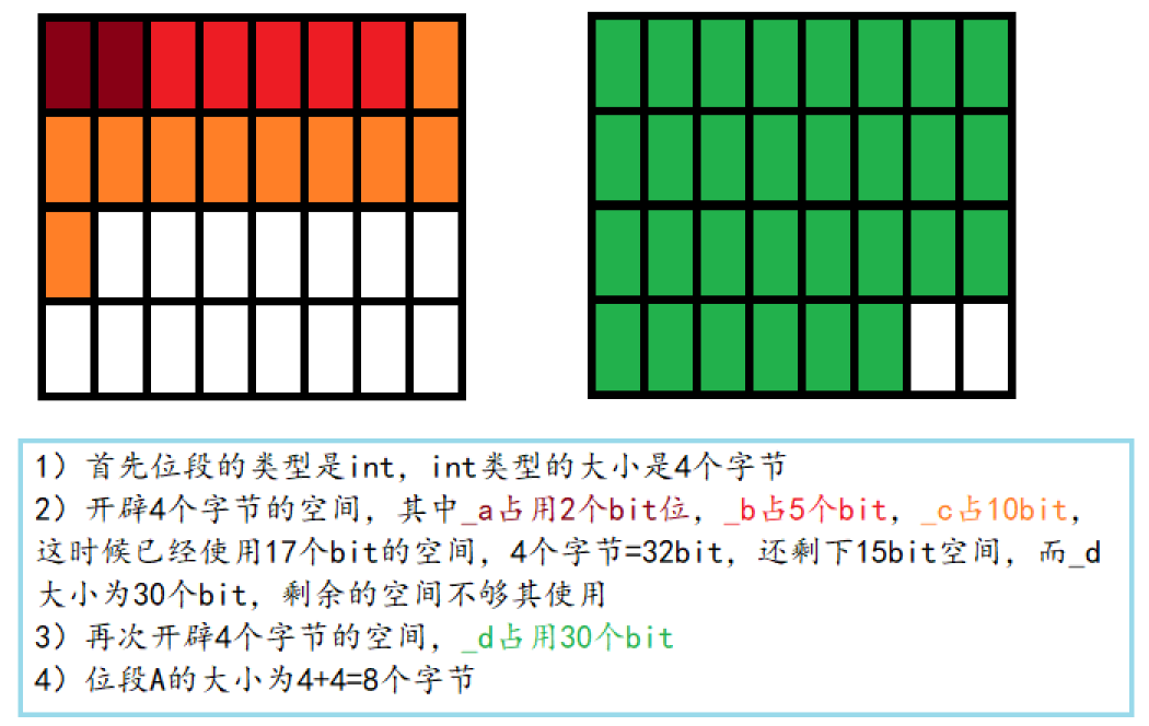 【C语言进阶】—— 结构体总结（位段 、枚举、公用体）