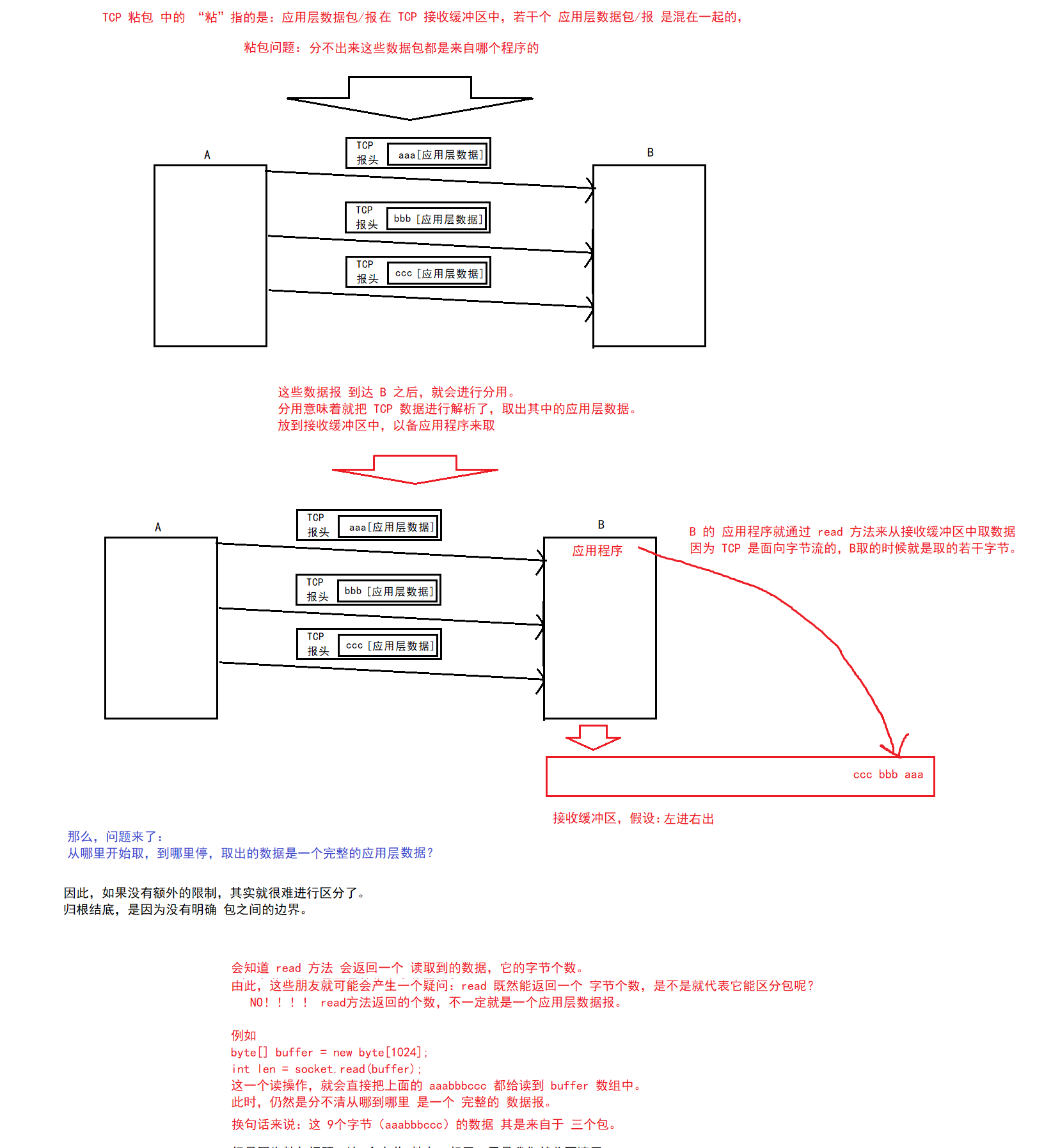 【计算机网络】TCP/IP模型中 应用层、传输层 UDP/TCP 协议、机制 深度解析