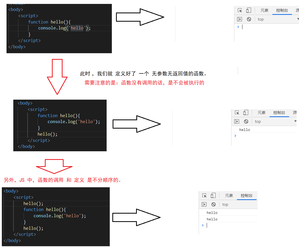 【Java Web】前端三剑客 之 JS