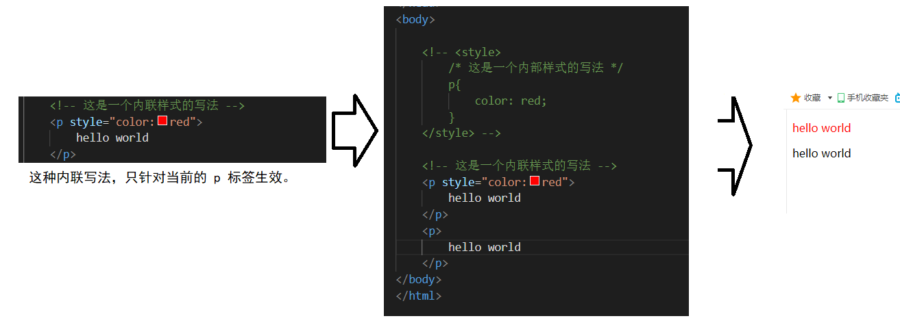 【Java Web】前端三剑客 之 CSS