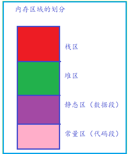 【C语言进阶】——指针（一）  (字符指针，数组指针，指针数组)   ！!