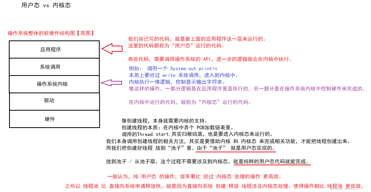 【多线程】使用线程池、实现一个简单线程池