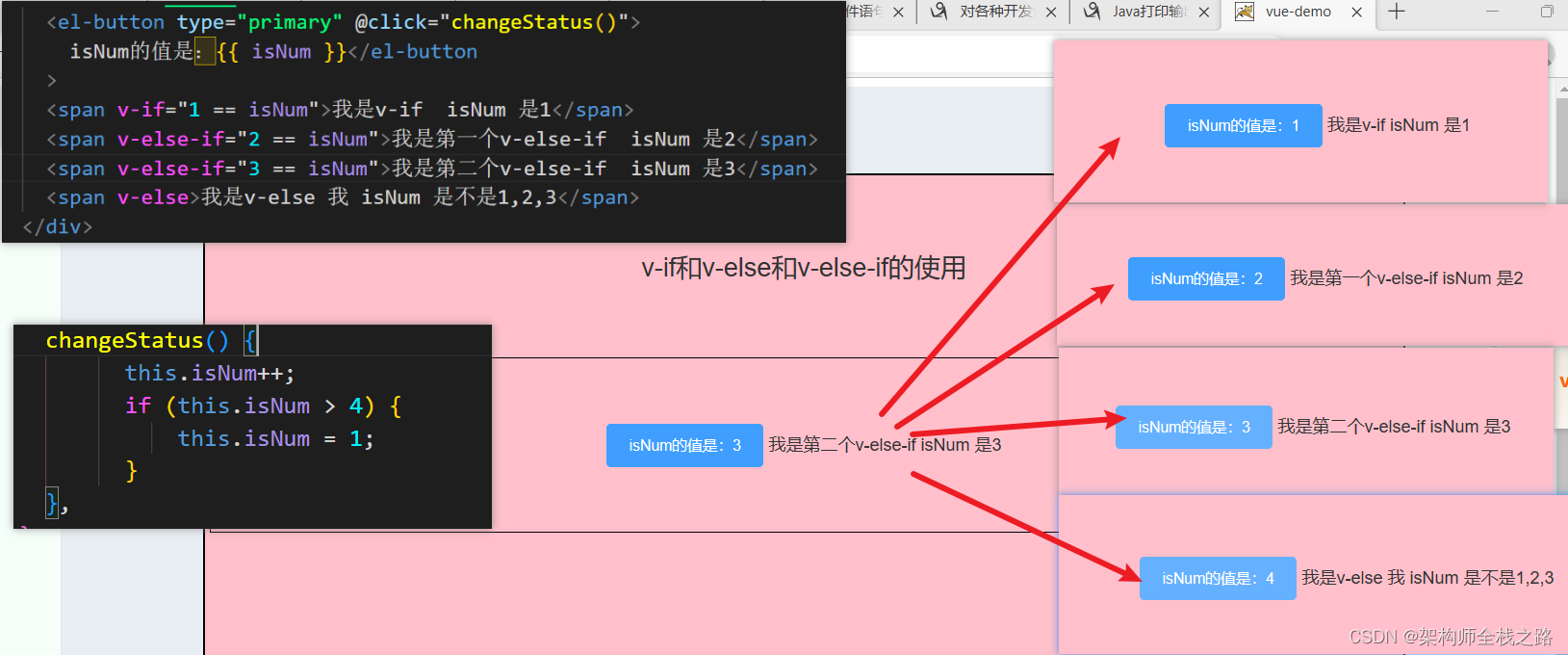 Vue条件语句中v-if、v-else、v-else-if的用法