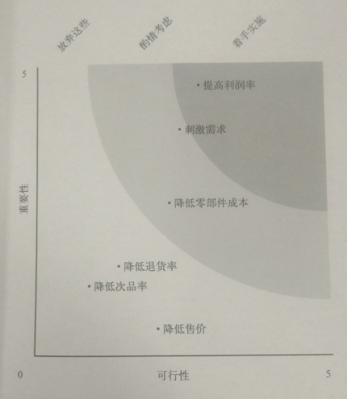 《简约至上：交互设计四策略》导读