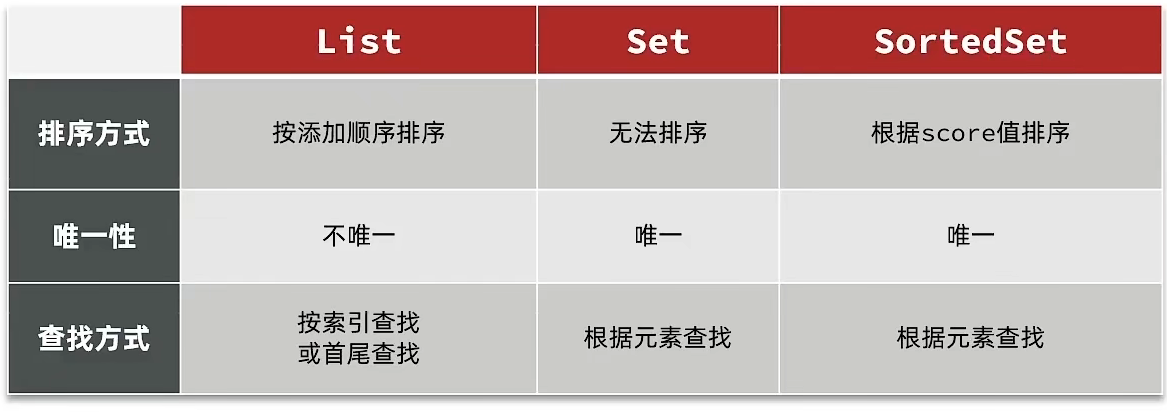 【Redis】帖子相关功能实现 （发布笔记、查看笔记、点赞功能、点赞排行榜）