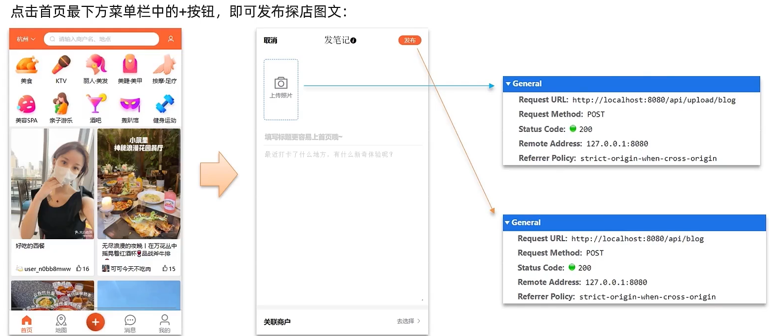 【Redis】帖子相关功能实现 （发布笔记、查看笔记、点赞功能、点赞排行榜）