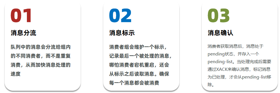 Redis基于(List、PubSub、Stream、消费者组)实现消息队列，基于Stream结构实现异步秒杀下单