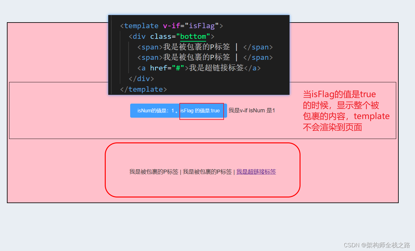 Vue条件语句中v-if、v-else、v-else-if的用法