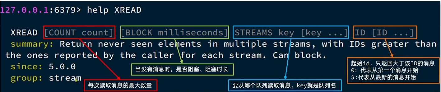 Redis基于(List、PubSub、Stream、消费者组)实现消息队列，基于Stream结构实现异步秒杀下单