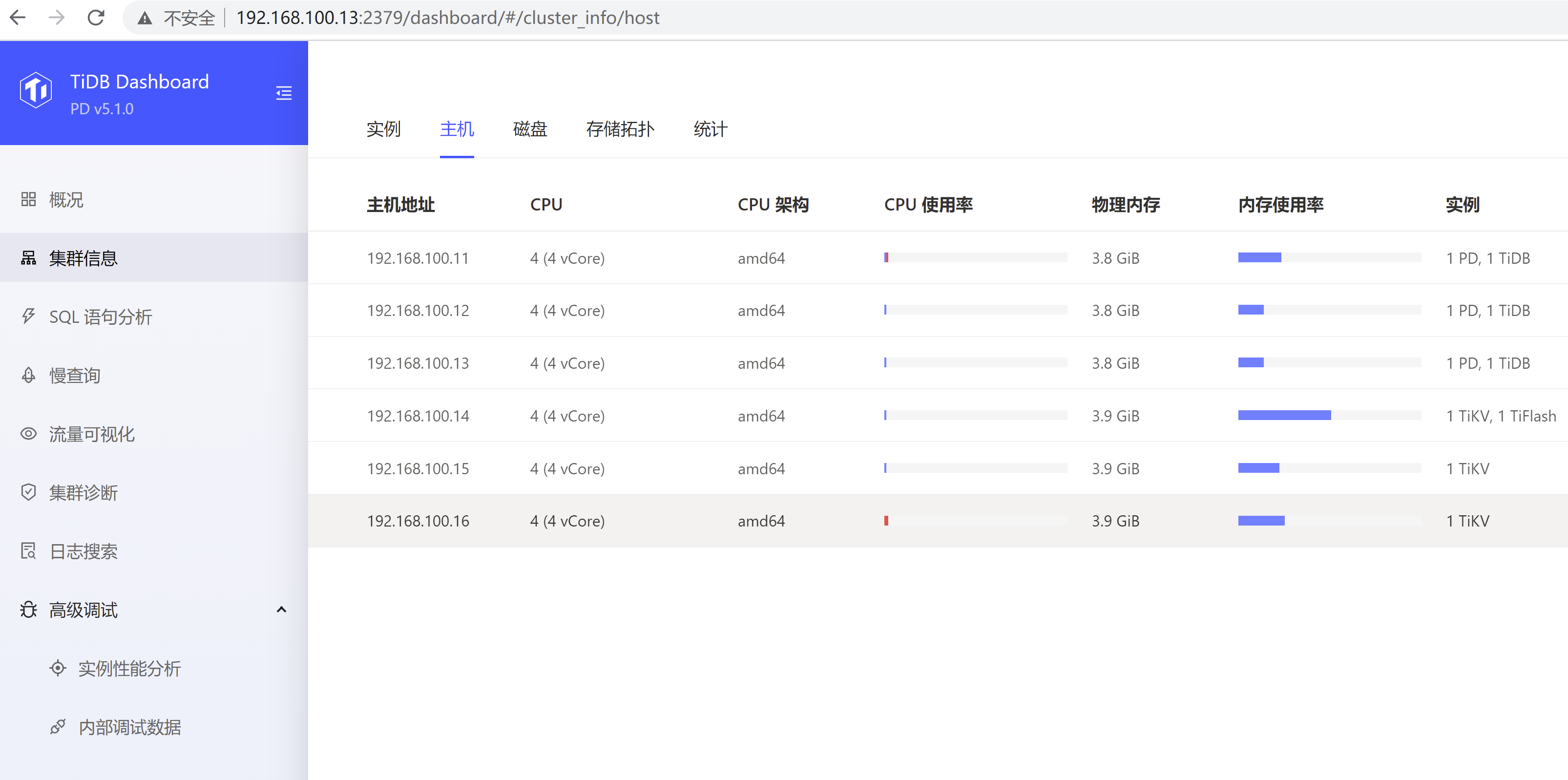 tiup实操部署tidb5.1.0 最新版本