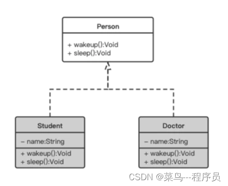 静态代理和动态代理的区别以及实现过程