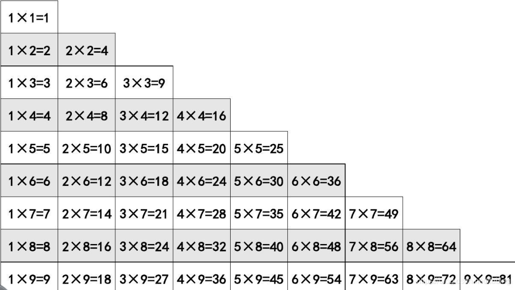 python打印九九乘法表_python