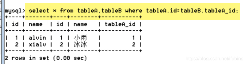 mysql-多表查询-内联查询左查询_多表查询_05