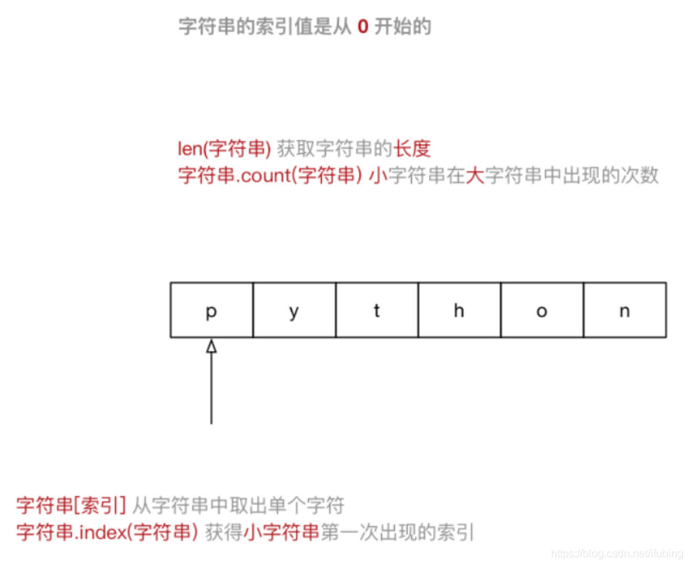 python-字符串数据类型-0222