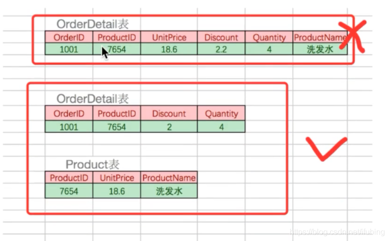 mysql-数据库的设计三范示与ER模型_关于数据库_06