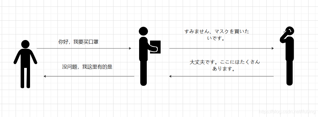 java程序运行三步骤 理解编译_机器码_03